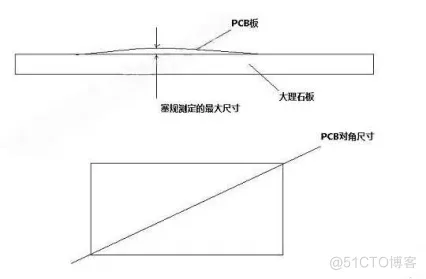 【设计指南】避免PCB板翘，合格的工程师选择这样设计！_生产_02